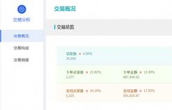 【美容品類】一些付費推廣方式你了解多少？
