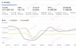 【家居品類(lèi)】目標(biāo)人群，精準(zhǔn)店鋪標(biāo)簽，店鋪的生存之道。
