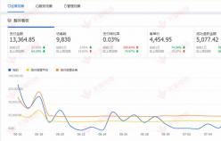 【家居分類(lèi)】提升轉(zhuǎn)化率，讓店鋪實(shí)現(xiàn)質(zhì)的飛躍。