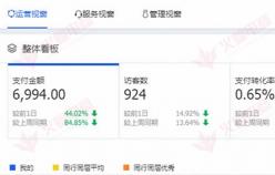 【家居品類(lèi)】不會(huì)玩直通車(chē)，可以試試這個(gè)方法！