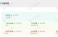 【美容品類】在這些方面進行優(yōu)化的店鋪，新店的銷售增加