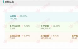 【美容品類】如何快速增加門店客流量，提升銷售技巧的方