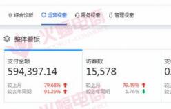 【女裝品類】粉絲經(jīng)營好，店內(nèi)客流量翻倍。