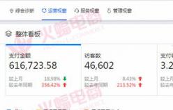 【女裝品類】在季節(jié)性店鋪營銷中取得成功，需了解新方法