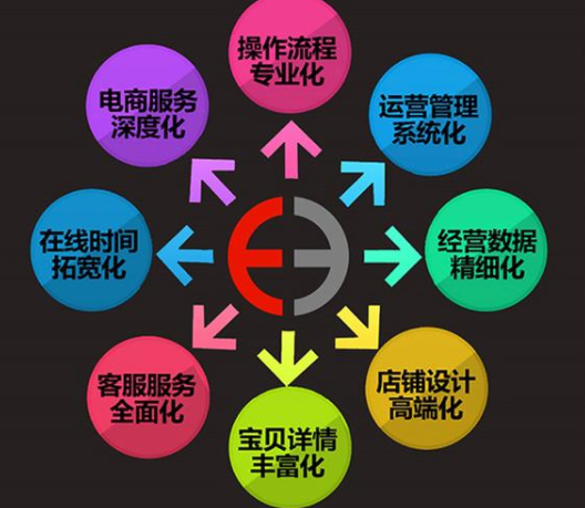 天貓代運(yùn)營(yíng)排名 天貓代運(yùn)營(yíng)排名