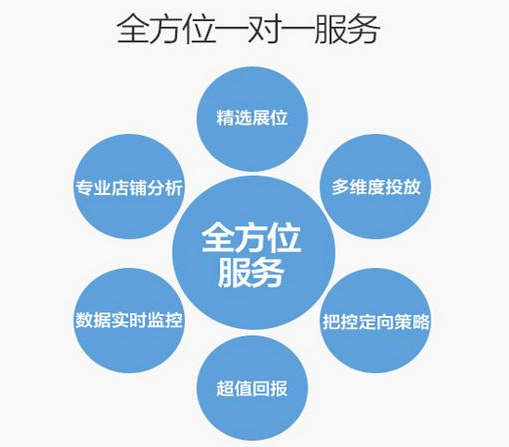 電商代運(yùn)營(yíng) 電商代運(yùn)營(yíng)