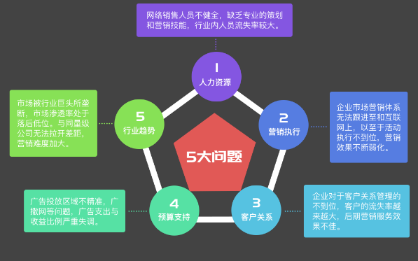 杭州代運(yùn)營