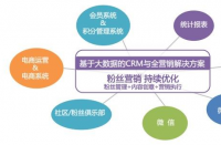 如何選擇電商代運營公司？