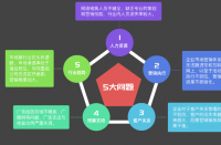 杭州代運營的優(yōu)勢有哪些？