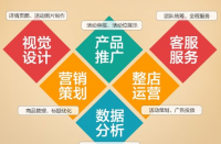 如何打造優(yōu)質拼多多店鋪？拼多多代運營全程托管！